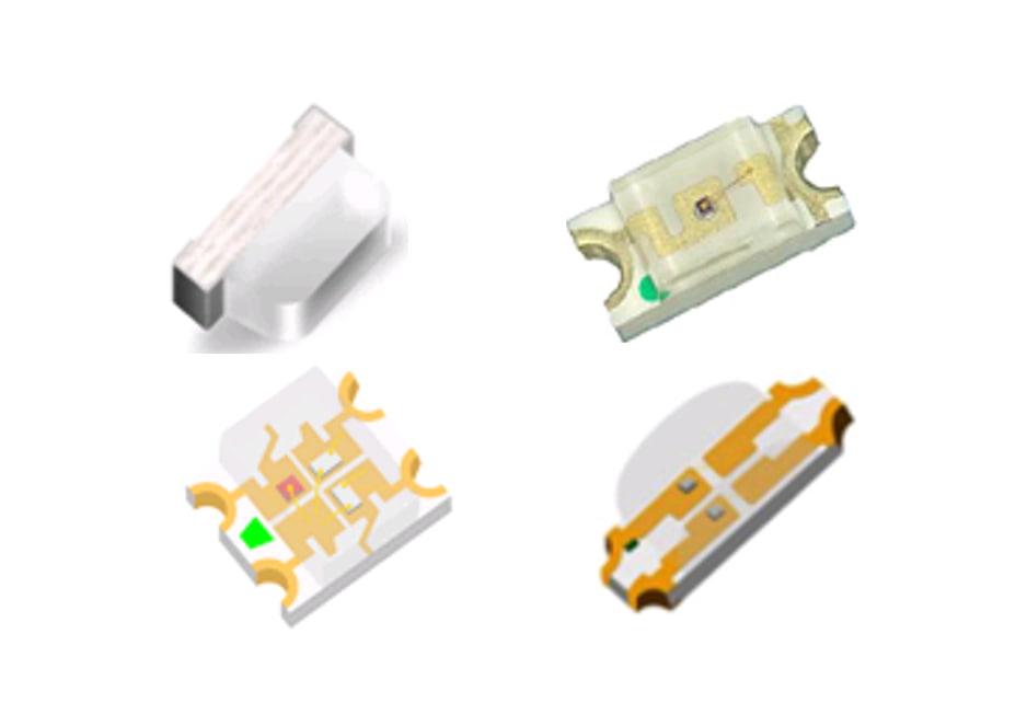 Indicator Series example